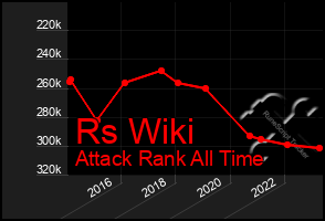 Total Graph of Rs Wiki