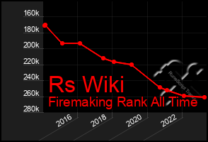 Total Graph of Rs Wiki