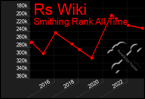 Total Graph of Rs Wiki