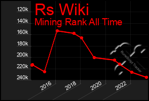 Total Graph of Rs Wiki