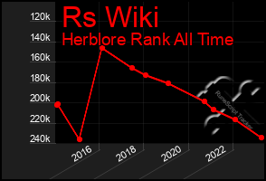 Total Graph of Rs Wiki