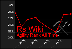 Total Graph of Rs Wiki