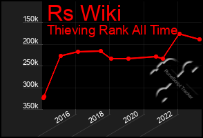 Total Graph of Rs Wiki