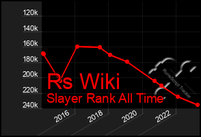 Total Graph of Rs Wiki