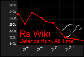 Total Graph of Rs Wiki