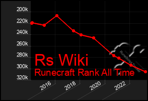 Total Graph of Rs Wiki