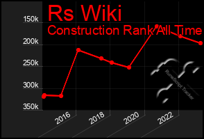 Total Graph of Rs Wiki