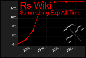 Total Graph of Rs Wiki