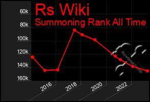 Total Graph of Rs Wiki