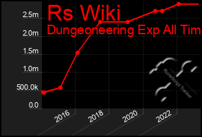 Total Graph of Rs Wiki