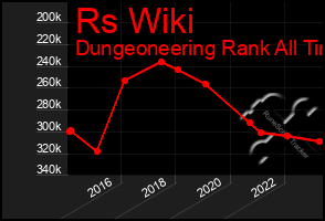 Total Graph of Rs Wiki