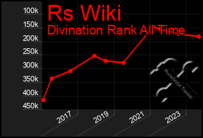 Total Graph of Rs Wiki