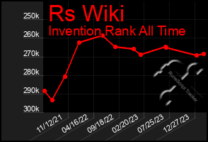 Total Graph of Rs Wiki