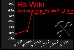 Total Graph of Rs Wiki