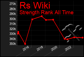 Total Graph of Rs Wiki