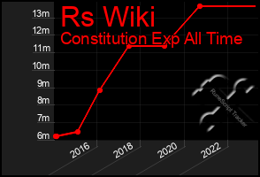 Total Graph of Rs Wiki