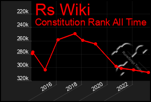 Total Graph of Rs Wiki