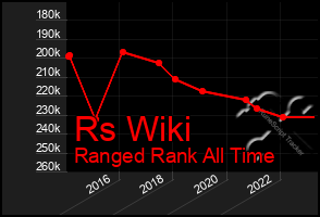 Total Graph of Rs Wiki