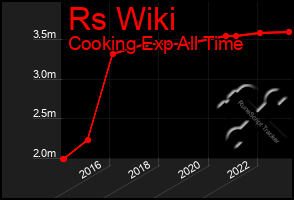 Total Graph of Rs Wiki