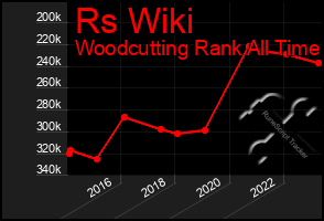 Total Graph of Rs Wiki