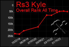 Total Graph of Rs3 Kyle