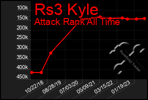 Total Graph of Rs3 Kyle