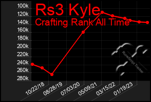 Total Graph of Rs3 Kyle