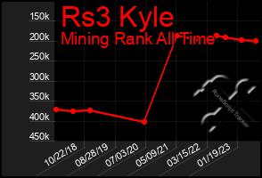 Total Graph of Rs3 Kyle