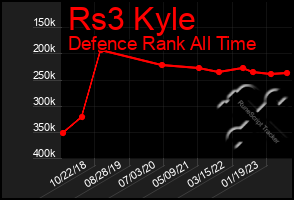 Total Graph of Rs3 Kyle