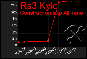 Total Graph of Rs3 Kyle