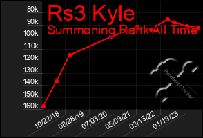 Total Graph of Rs3 Kyle