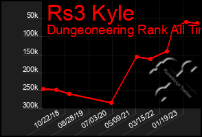 Total Graph of Rs3 Kyle