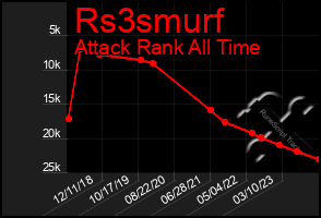 Total Graph of Rs3smurf