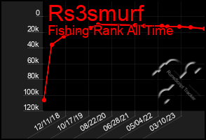 Total Graph of Rs3smurf