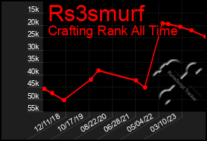 Total Graph of Rs3smurf