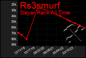 Total Graph of Rs3smurf