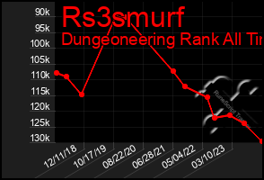 Total Graph of Rs3smurf
