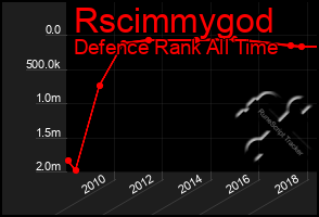 Total Graph of Rscimmygod