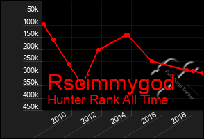 Total Graph of Rscimmygod