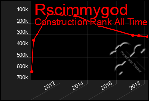 Total Graph of Rscimmygod