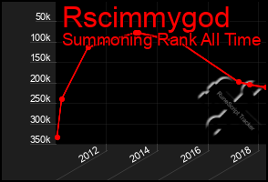 Total Graph of Rscimmygod