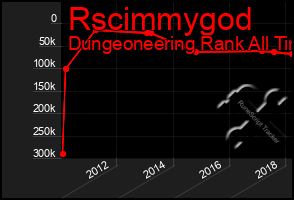 Total Graph of Rscimmygod