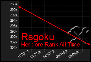 Total Graph of Rsgoku