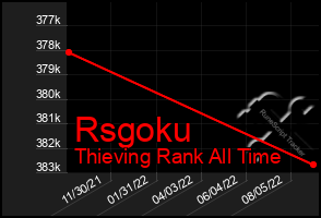 Total Graph of Rsgoku