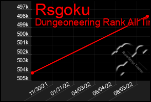 Total Graph of Rsgoku