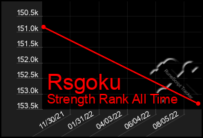 Total Graph of Rsgoku