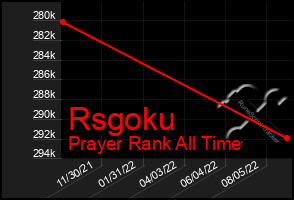 Total Graph of Rsgoku