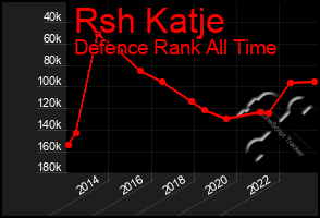 Total Graph of Rsh Katje