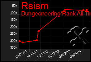 Total Graph of Rsism