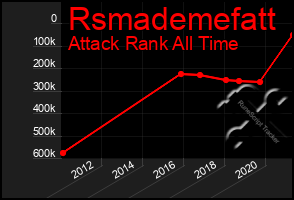 Total Graph of Rsmademefatt